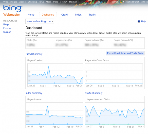 Bing Webmaster Tools Dashboard showing Pages Crawled, Pages Indexed, Impressions and Clicks, and Pages with Crawl Errors .