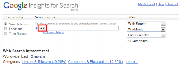 Google Insights for Search Result Page with My Keyword