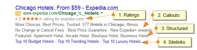 Google AdWords Text Ad with 4 Ad Extensions